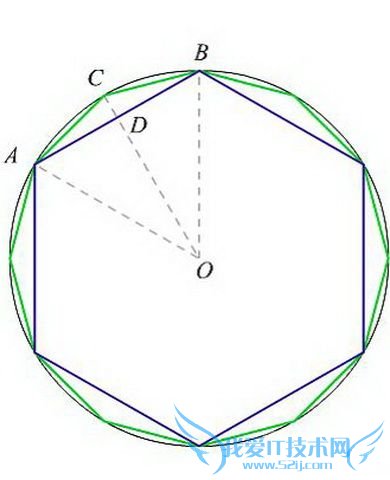 割圆术图片 割圆术图片
