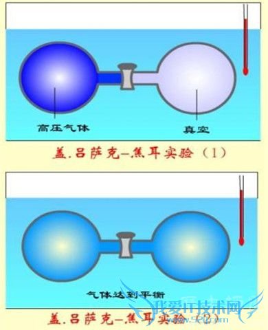 盖吕萨克简介 盖吕萨克有什么成就 盖吕萨克简介 盖吕萨克有什么成就
