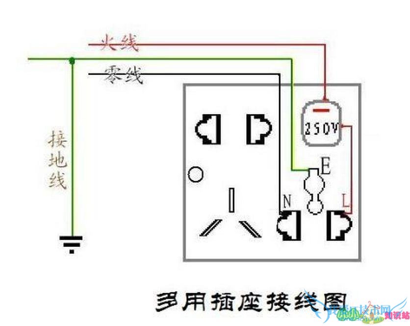 电路中零线火线地线的标示字母是什么啊 电路中零线火线地线的标示字母是什么啊