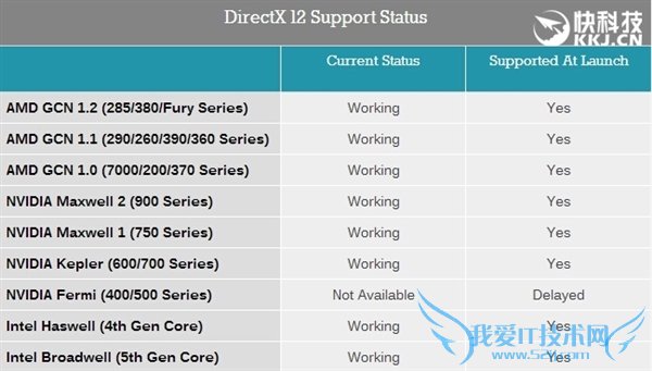 Geforce 400/500ʹʧDX12 N̫С