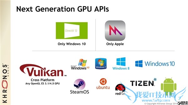 Geforce 400/500ʹʧDX12 N̫С