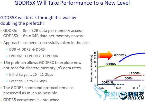 AMDҲҪGDDR5XHBMǿ̥