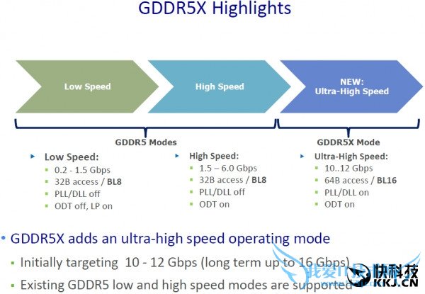 AMDҲҪGDDR5XHBMǿ̥