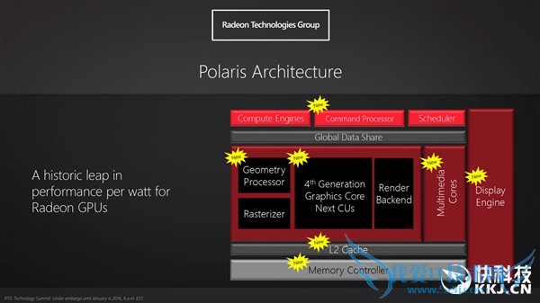 ѹNAMDȫ¼ܹ׿Կº󷢲