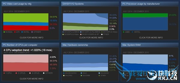SteamԿGTX 970ڳԽIntel