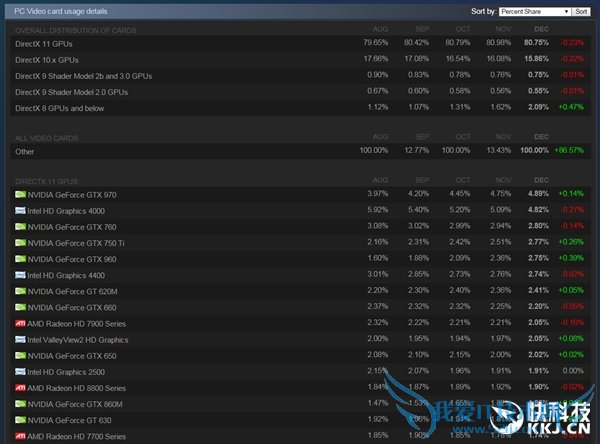 SteamԿGTX 970ڳԽIntel