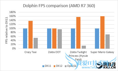 Dolphinģܱ50DX12ôק
