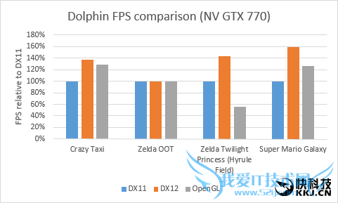 Dolphinģܱ50DX12ôק