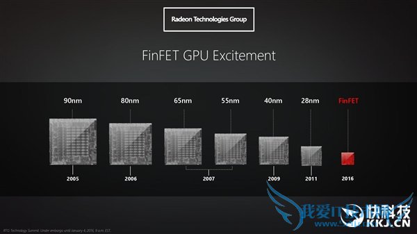 ٷȷϣAMDȫԿʱ䣺սN