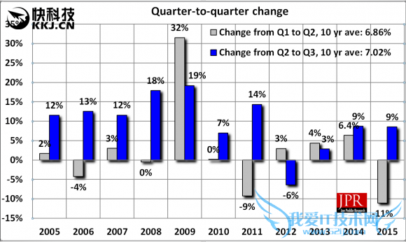Կϲӭ죡AMDNVIDIAӵ
