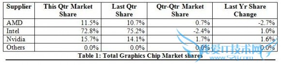 Կϲӭ죡AMDNVIDIAӵ