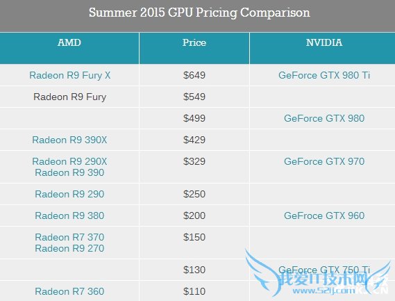 AMD R9 380XУNVIDIAզ֣