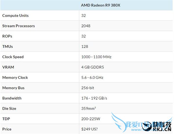 AMD R9 380XУNVIDIAզ֣
