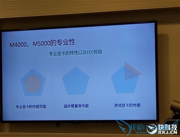 NVIDIAչʾQuadroרҵӲϳ켶Ⱦ