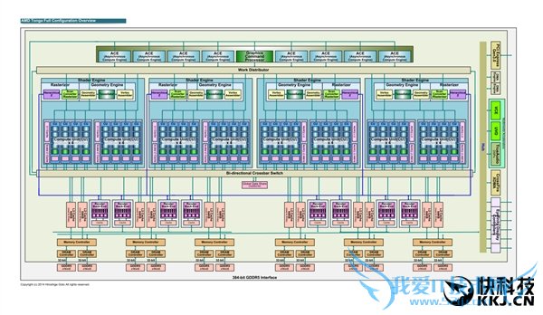 AMDȷϣTongaλ384-bit ǲ