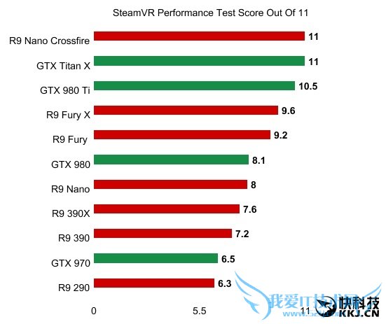 ˬVRļǿAMD౬NVIDIA