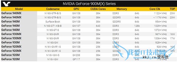 NVIDIAMXβʼǱ¿Դˬ