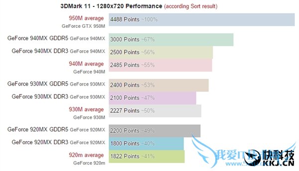 NVIDIAMXβʼǱ¿Դˬ