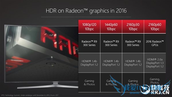 AMD 2016Կ·Ծʾˣ