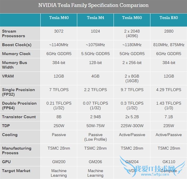NVIDIA콢㿨Tesla M40GM200ģ12GBԴ