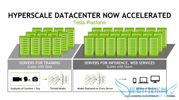 NVIDIA콢㿨Tesla M40GM200ģ12GBԴ