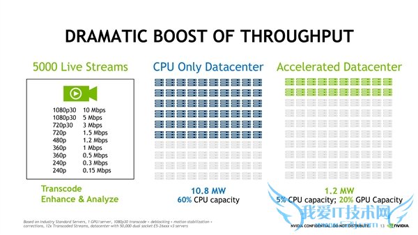 NVIDIA콢㿨Tesla M40GM200ģ12GBԴ