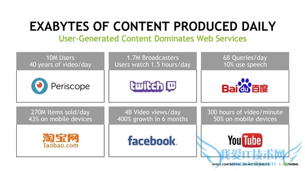 NVIDIA콢㿨Tesla M40GM200ģ12GBԴ