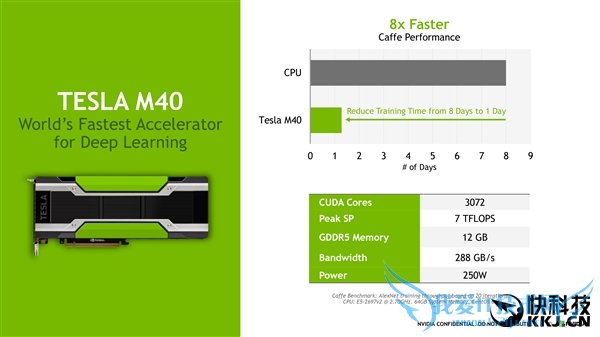 NVIDIA콢㿨Tesla M40GM200ģ12GBԴ