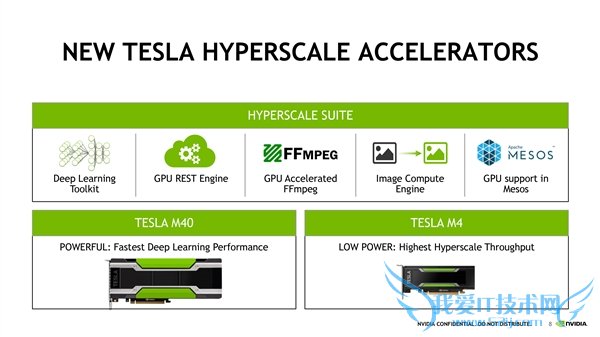 NVIDIA콢㿨Tesla M40GM200ģ12GBԴ