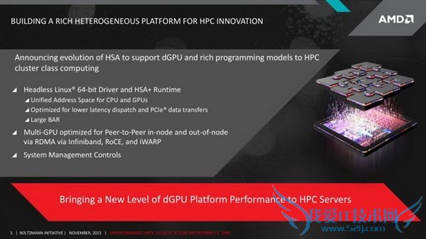 RadeonԿ֧CUDAAMDNVڸӣ