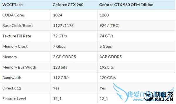 AMD R9 380X񿨣NVIDIA GTX 960 TiĶ