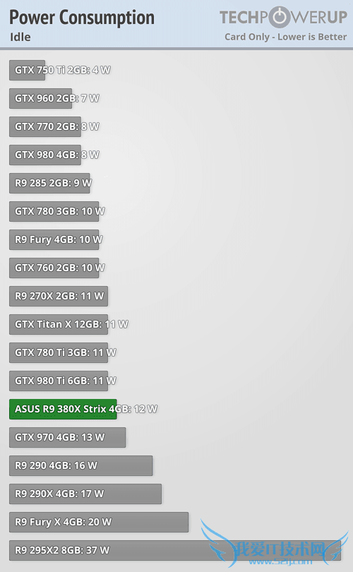 AMD R9 380Xʵ⣺GTX 960