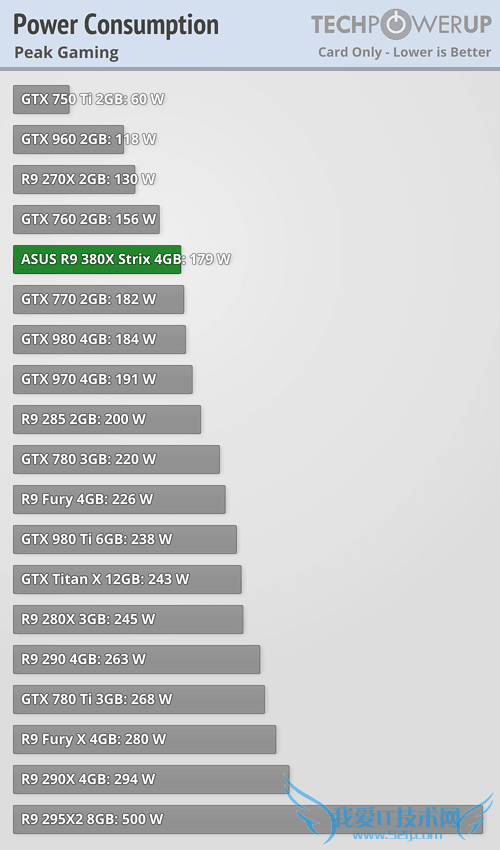 AMD R9 380Xʵ⣺GTX 960