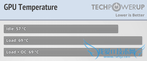 AMD R9 380Xʵ⣺GTX 960
