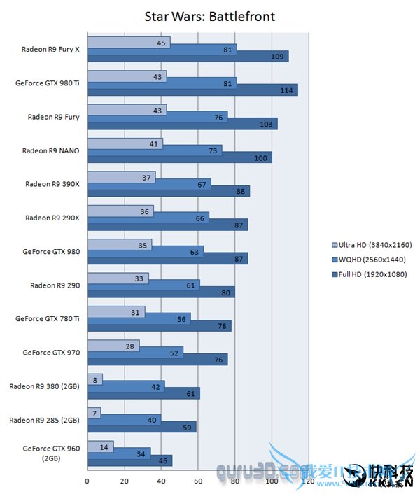 򲻹AMDN̷2GԴGTX 960
