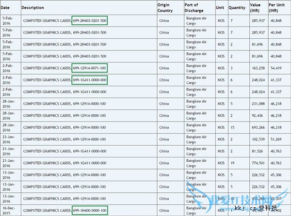 A卡嚣张:NVIDIA帕斯卡首款显卡即将杀到