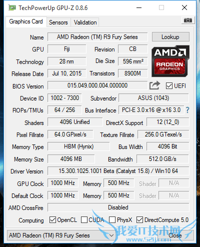 AMD R9 FuryٴΡˡֱ
