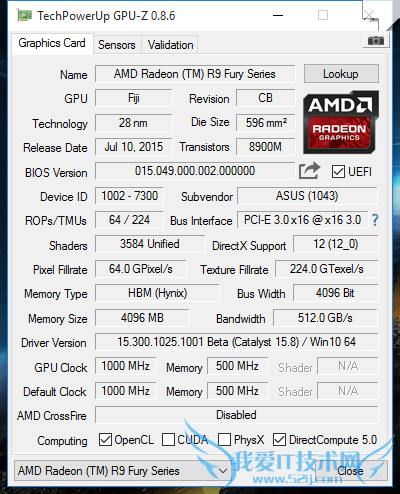 AMD R9 FuryٴΡˡֱ