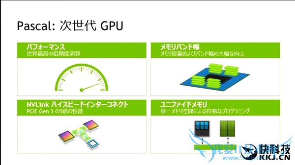 NVIDIA´Կ˹32GB HMBԴ桢2TB/s