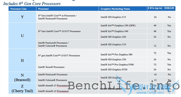 Intel SkylakeھŴԽأƭˣ