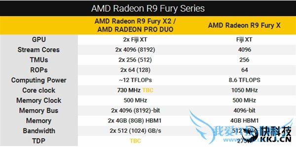 AMD双芯卡皇再曝光:Radeon Pro Duo