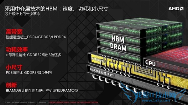 AMDGPU͸ӣHBMڴ