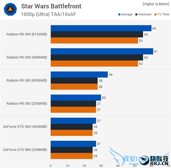 ԿԴ浽׶Źã2GB/4GB/8GBԱ