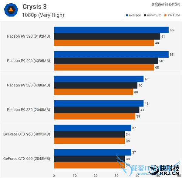 ԿԴ浽׶Źã2GB/4GB/8GBԱ