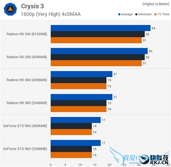 ԿԴ浽׶Źã2GB/4GB/8GBԱ