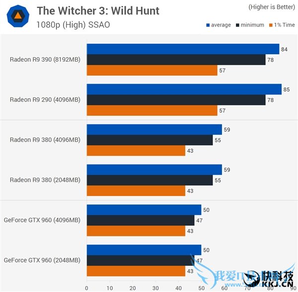 ԿԴ浽׶Źã2GB/4GB/8GBԱ