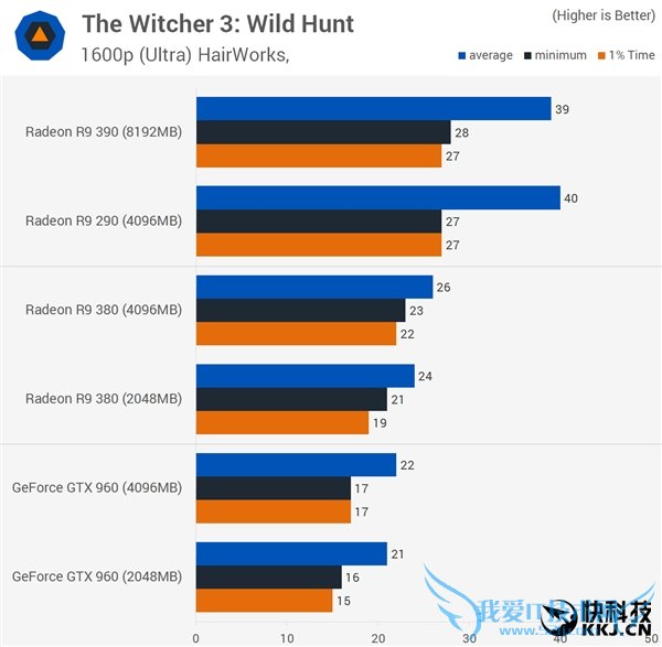 ԿԴ浽׶Źã2GB/4GB/8GBԱ