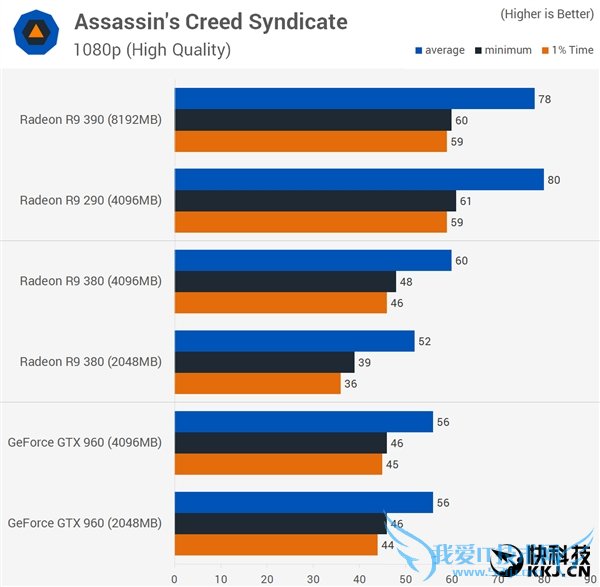 ԿԴ浽׶Źã2GB/4GB/8GBԱ