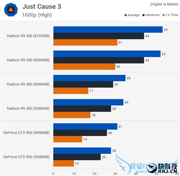 ԿԴ浽׶Źã2GB/4GB/8GBԱ