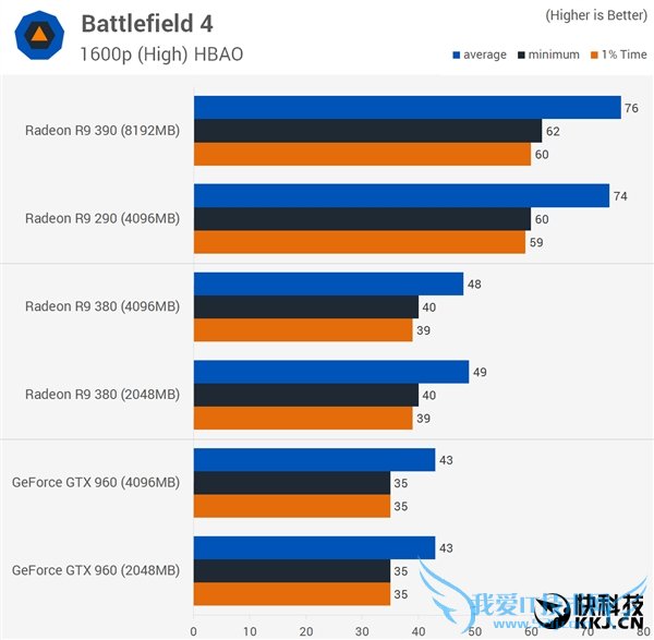 ԿԴ浽׶Źã2GB/4GB/8GBԱ